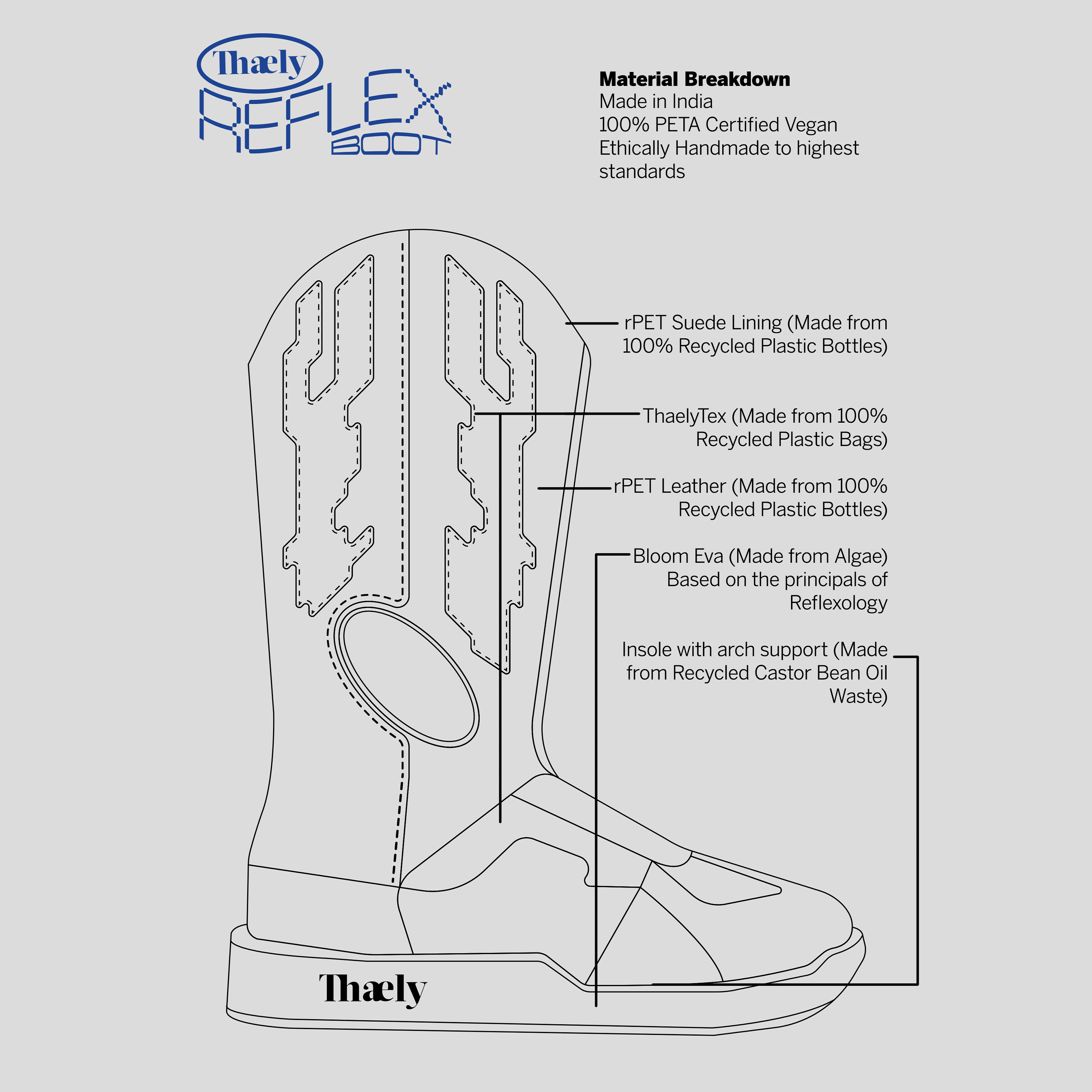 Diagram of vegan Reflex Boot with labeled parts made from recycled materials, including rPET suede, recycled plastic, and algae-based EVA.